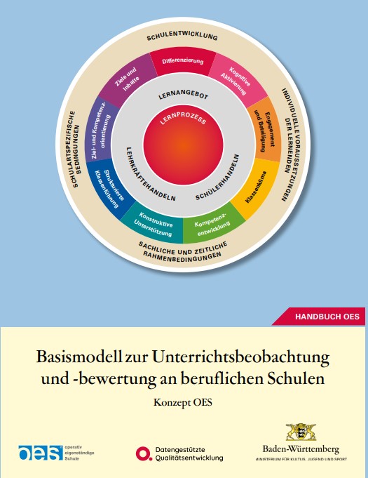 Bild zeigt Deckblatt des Basismodells